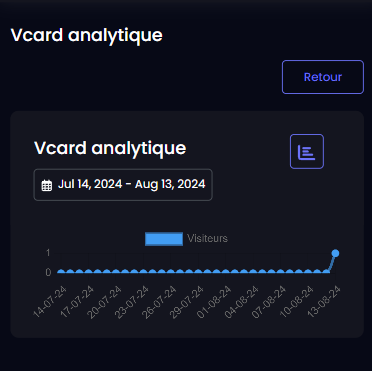 SwiftKard carte de visite nfc connecté