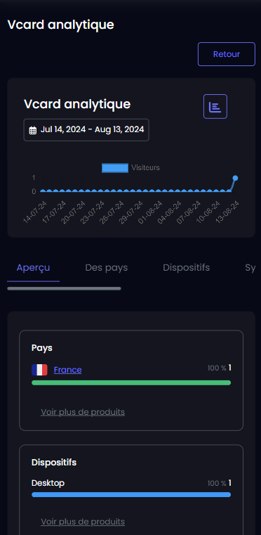 SwiftKard carte de visite nfc connecté